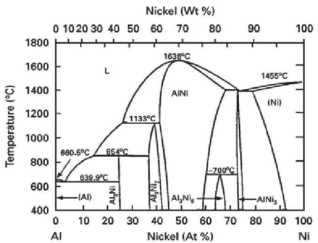 Binplot Pycalphad