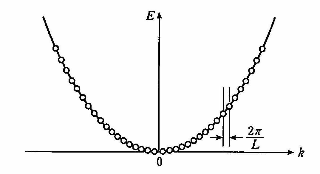固体物性 — Material Science ドキュメント