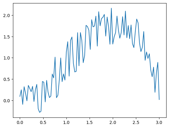 _images/Derivative_11_0.png