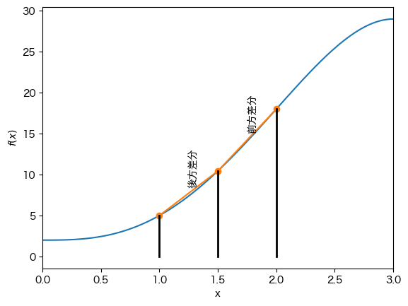 _images/Derivative_3_0.png
