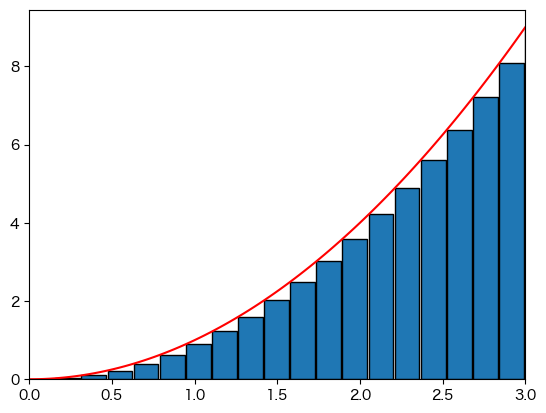 _images/Integral_17_0.png
