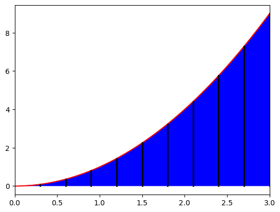 _images/Integral_29_0.png