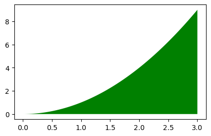 _images/Integral_5_0.png