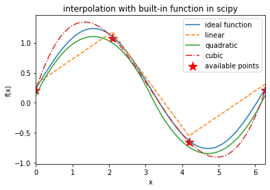 _images/Interpolation_15_0.png