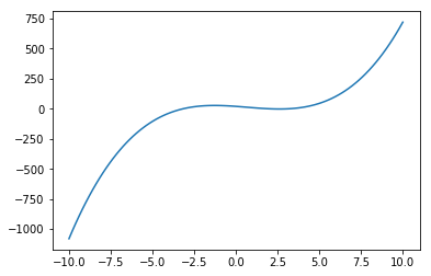 _images/Interpolation_18_0.png
