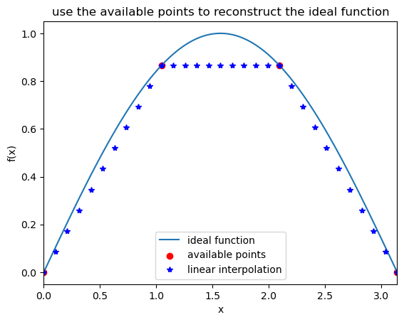 _images/Interpolation_3_0.png
