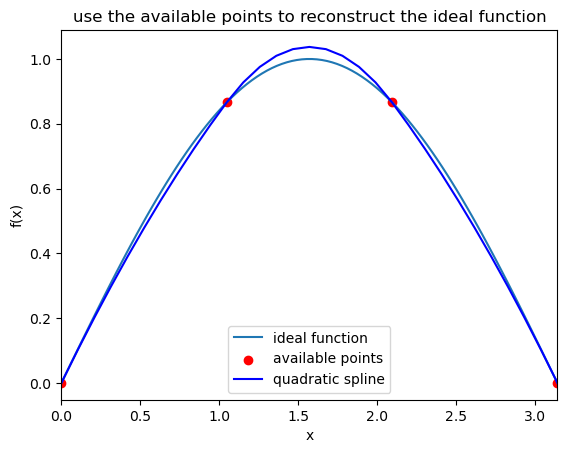 _images/Interpolation_9_0.png