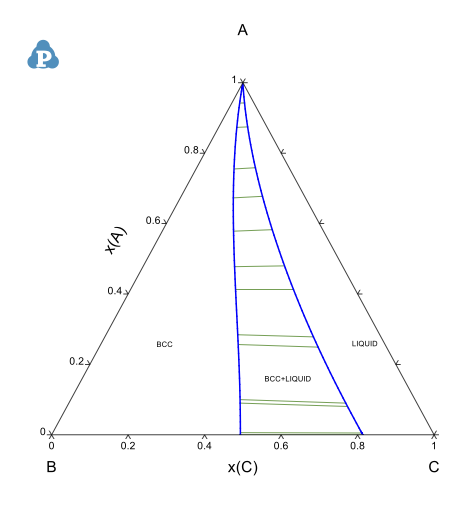 _images/ABC_ternary.png