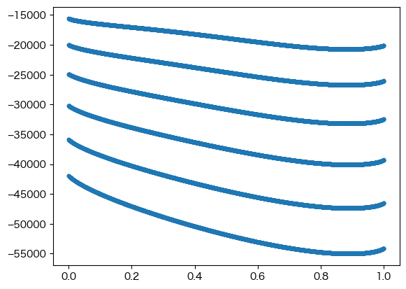 _images/UsingCalculationResults_22_1.png