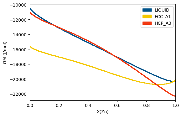 _images/UsingCalculationResults_26_1.png